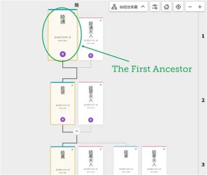 First Ancestor