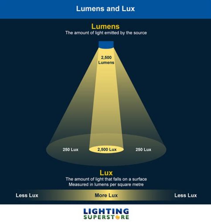 Lux
