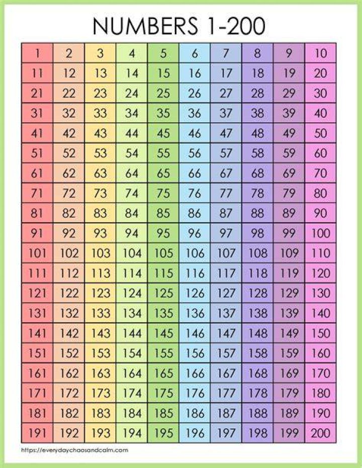 Numbers