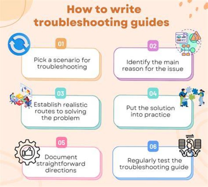 Troubleshooting Guide: How to Resolve Issues with Guided Access Feature on iOS Devices